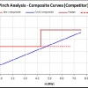 Pinch analysis in TH4+ design